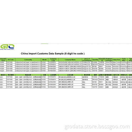 Waste Paper-China Import Customs Data